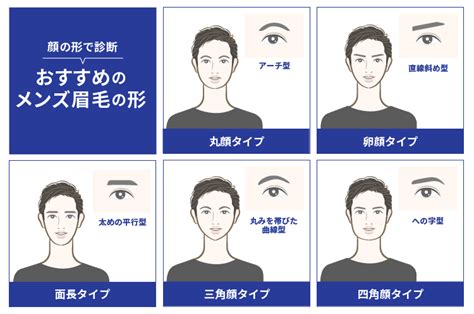 男性 眉毛 形|眉毛の形をメンズ向けに紹介！男らしい眉の黄金比と。